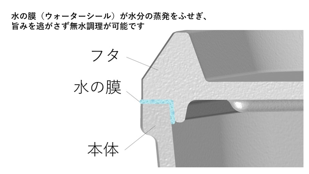 ACO DUTCH OVEN(ブラックケースセット)