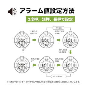 一酸化炭素チェッカー COモニター